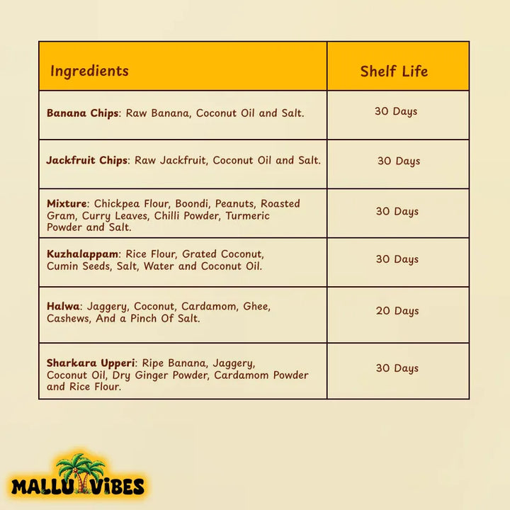 Mallu Vibes Homemade Kerala snacks snacks combo ingredients and shelf life table