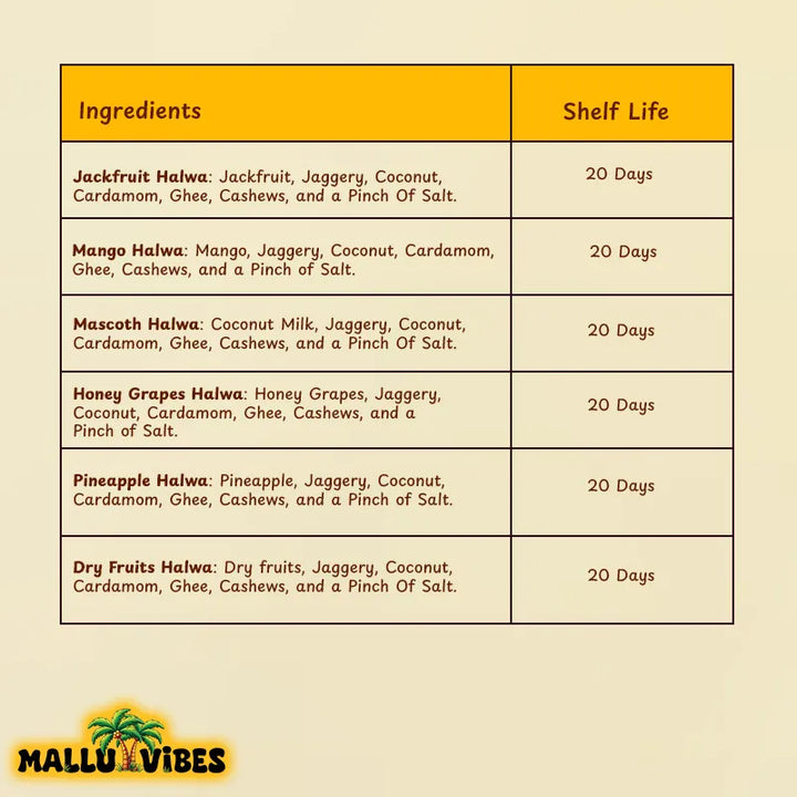 Mallu Vibes Kerala Halwa Traditional Kerala food for Halwa Combo Freshly Made Kerala snacks and No Preservatives. Ingredients and Shelf life table