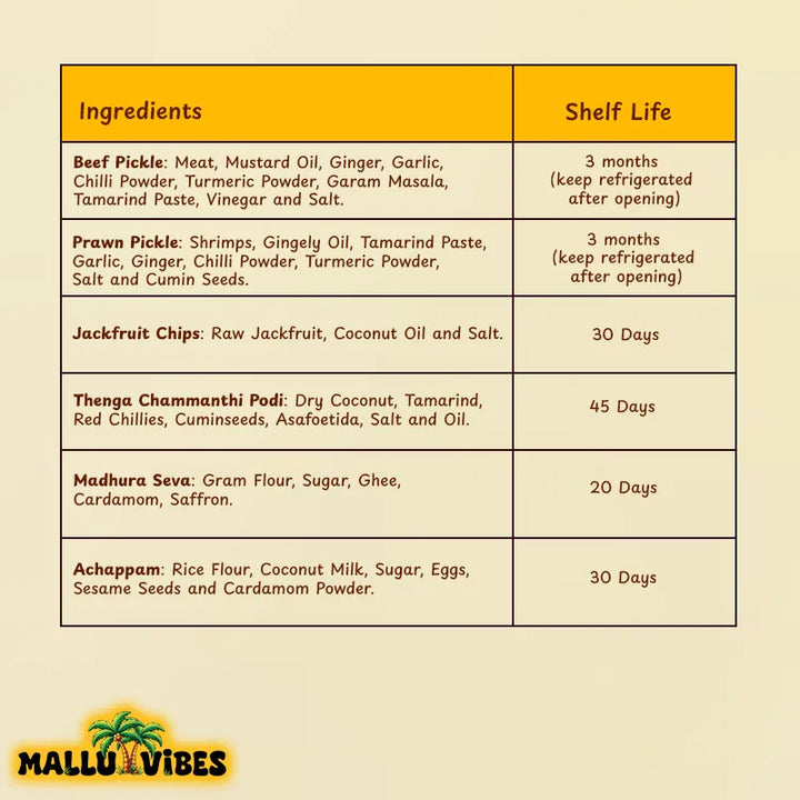 Mallu Vibes Online Kerala snacks, Homemade Kerala pickles and Coconut chammanthi podi item ingredients and shelf life table